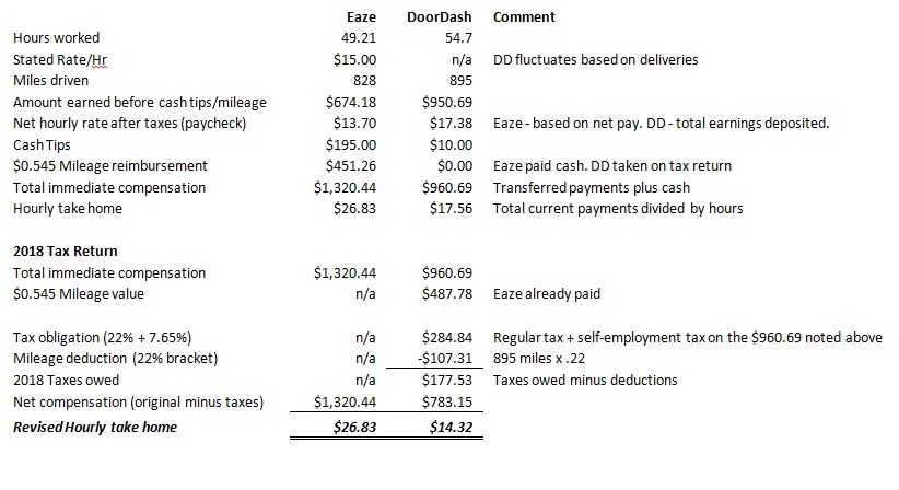 image of Full breakdown of earnings with Eaze vs. DoorDash