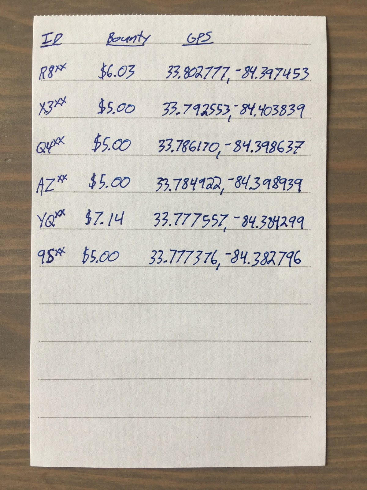Image of written list of Birds to capture