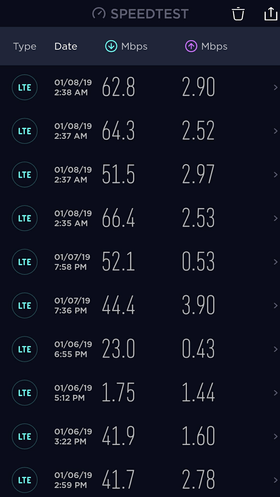 image of Speed testing with Tello
