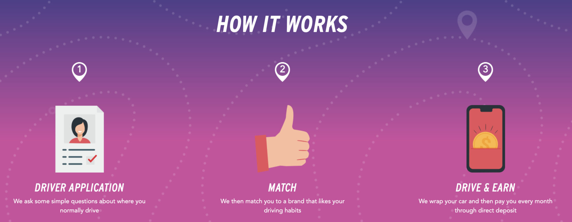 how carvertise works