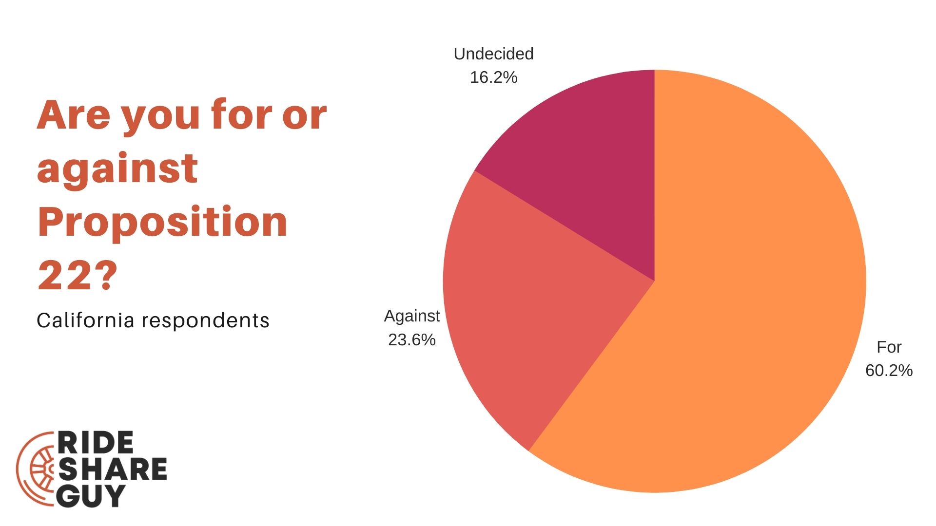proposition 22 response