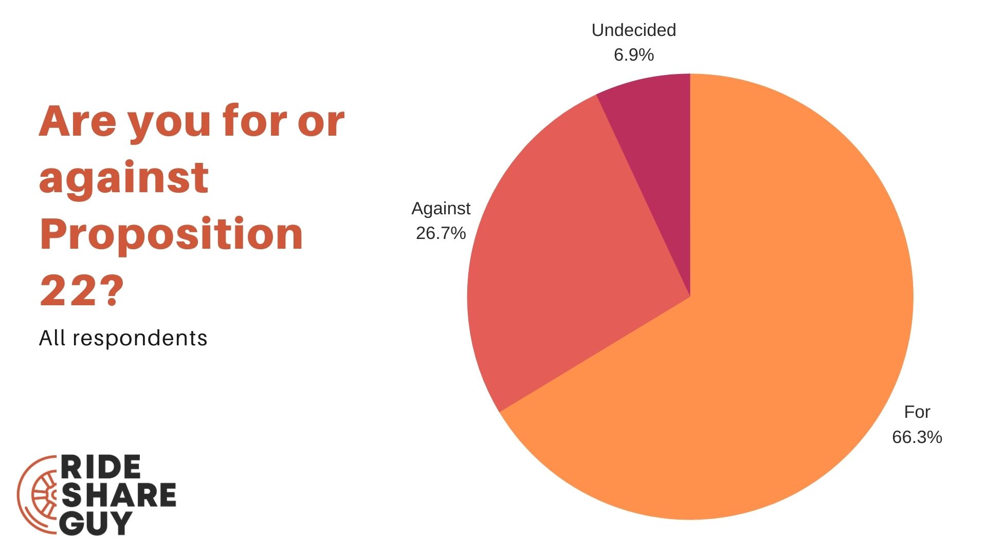 proposition 22 response
