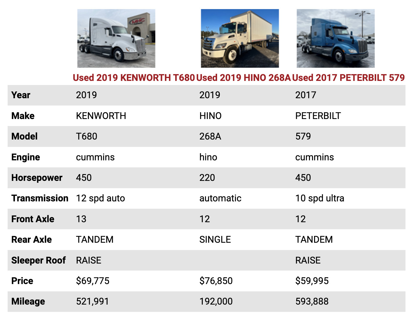 Used trucks to buy for uber freight driving