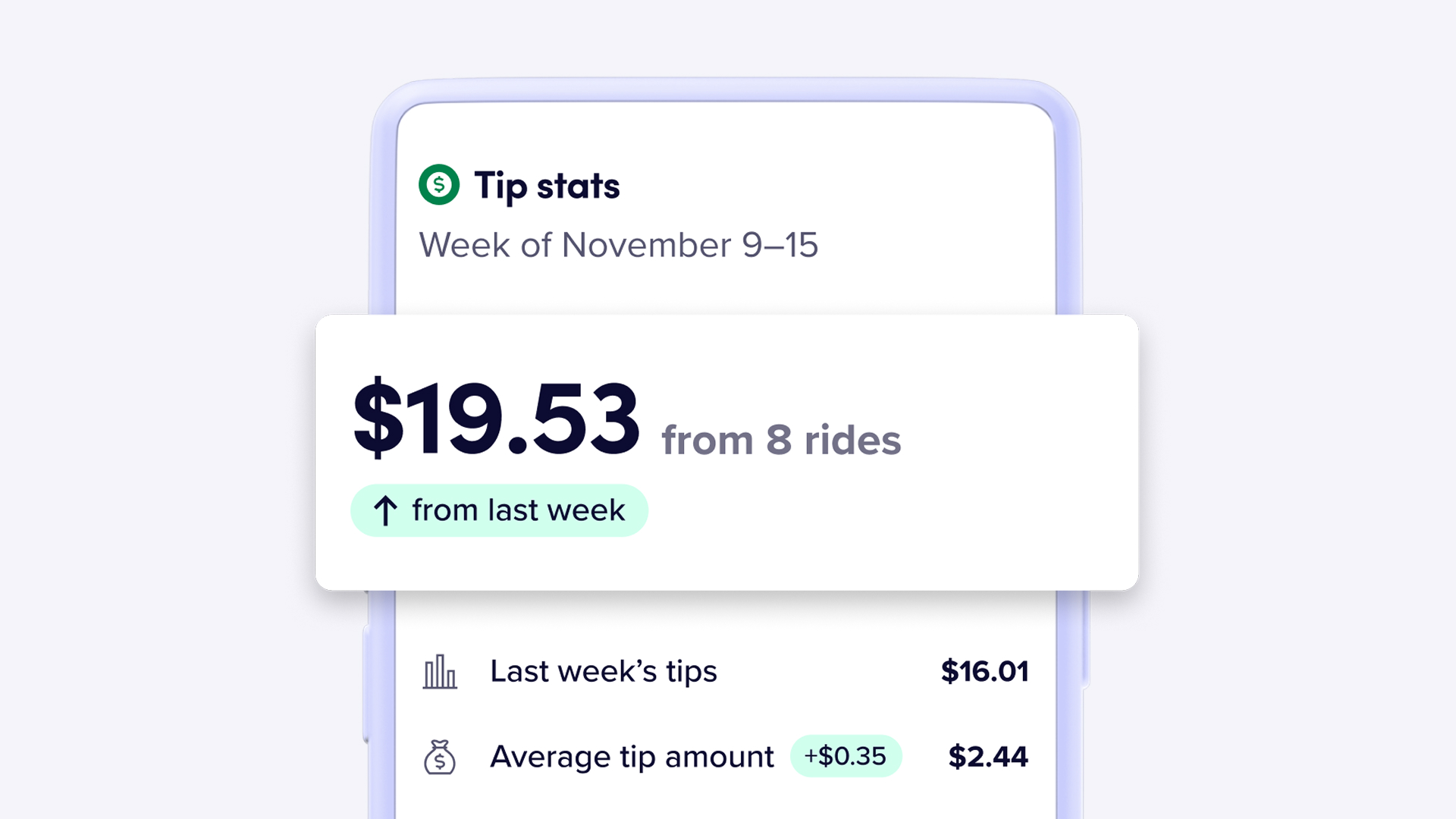 New Tip Stats