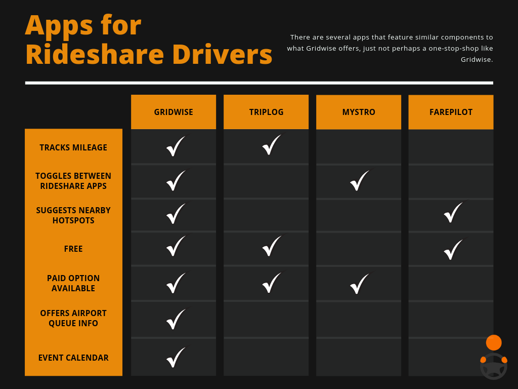 head to head comparison of Gridwise