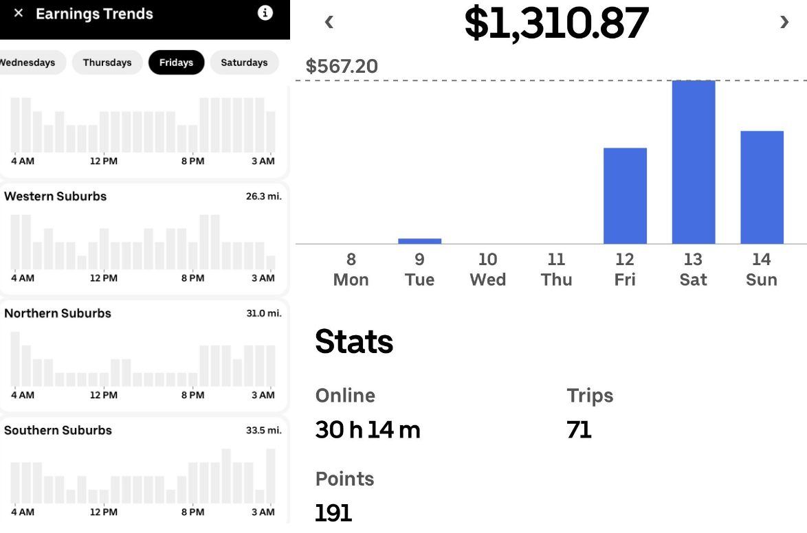 boston uber driver earnings