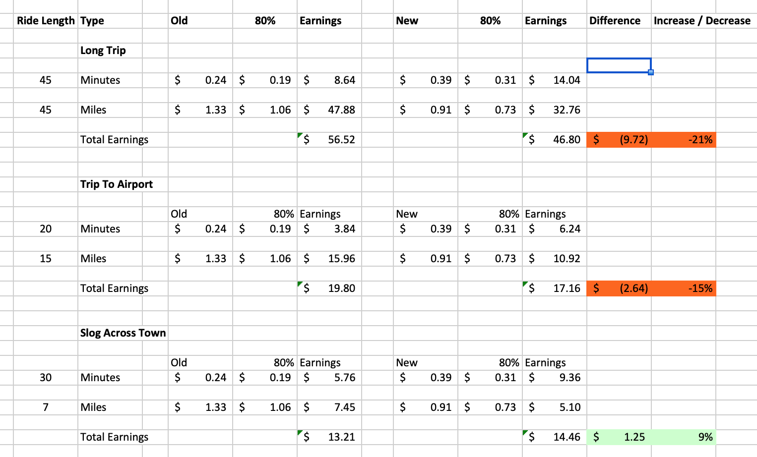 image of comparison between old and new Lyft rates