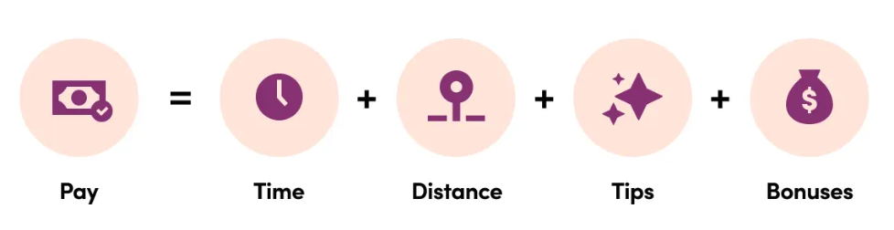 Lyft Driver Pay