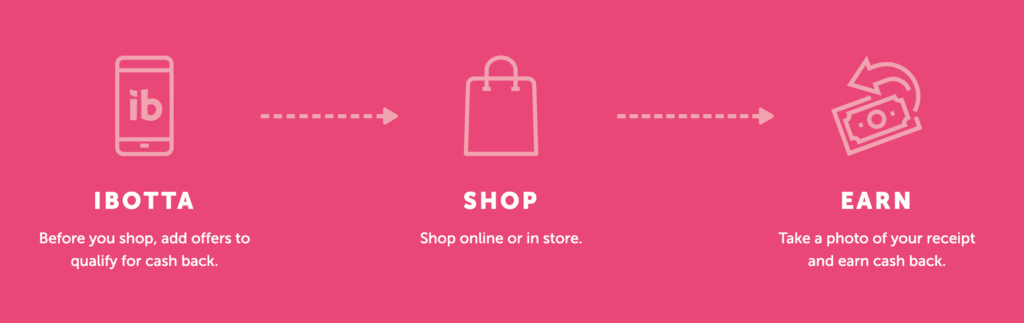 How to activate your Ibotta referral code