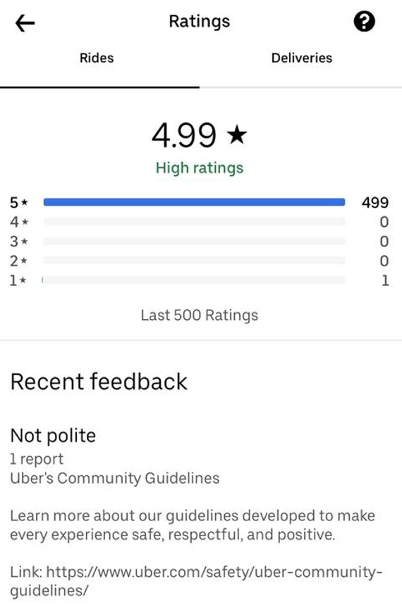 Max's 1 star rating