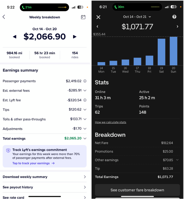 Rafaels Earnings Week 3