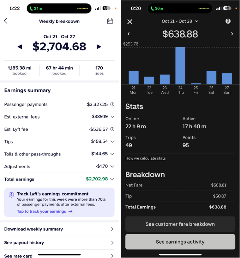 Rafaels Earnings Week 4