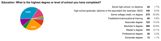 rideshare drivers education