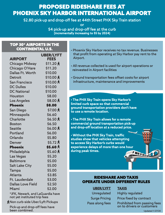 PROPOSED RIDESHARE FEES AT PHOENIX SKY HARBOR INTERNATIONAL AIRPORT