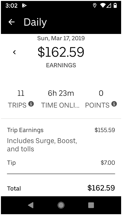 drive on st patrick's day uber driver
