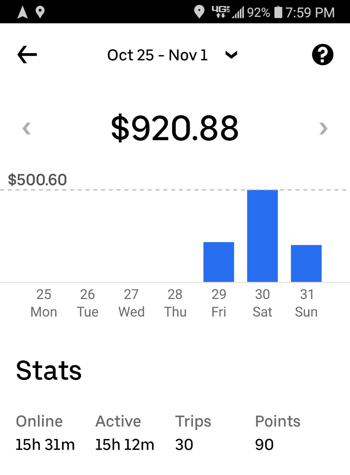 Sergios uber earnings in LA